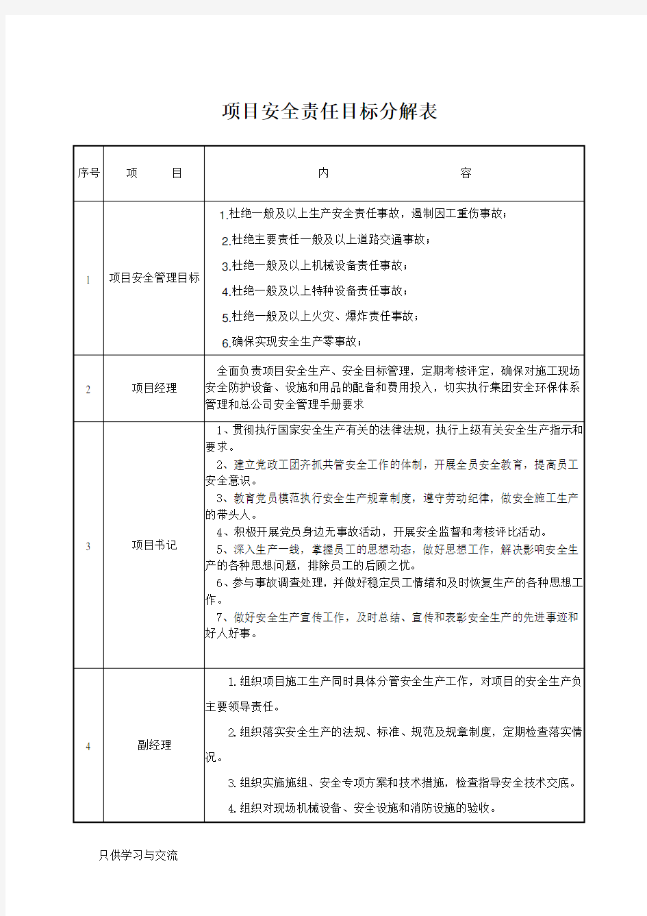 安全责任目标分解表学习资料