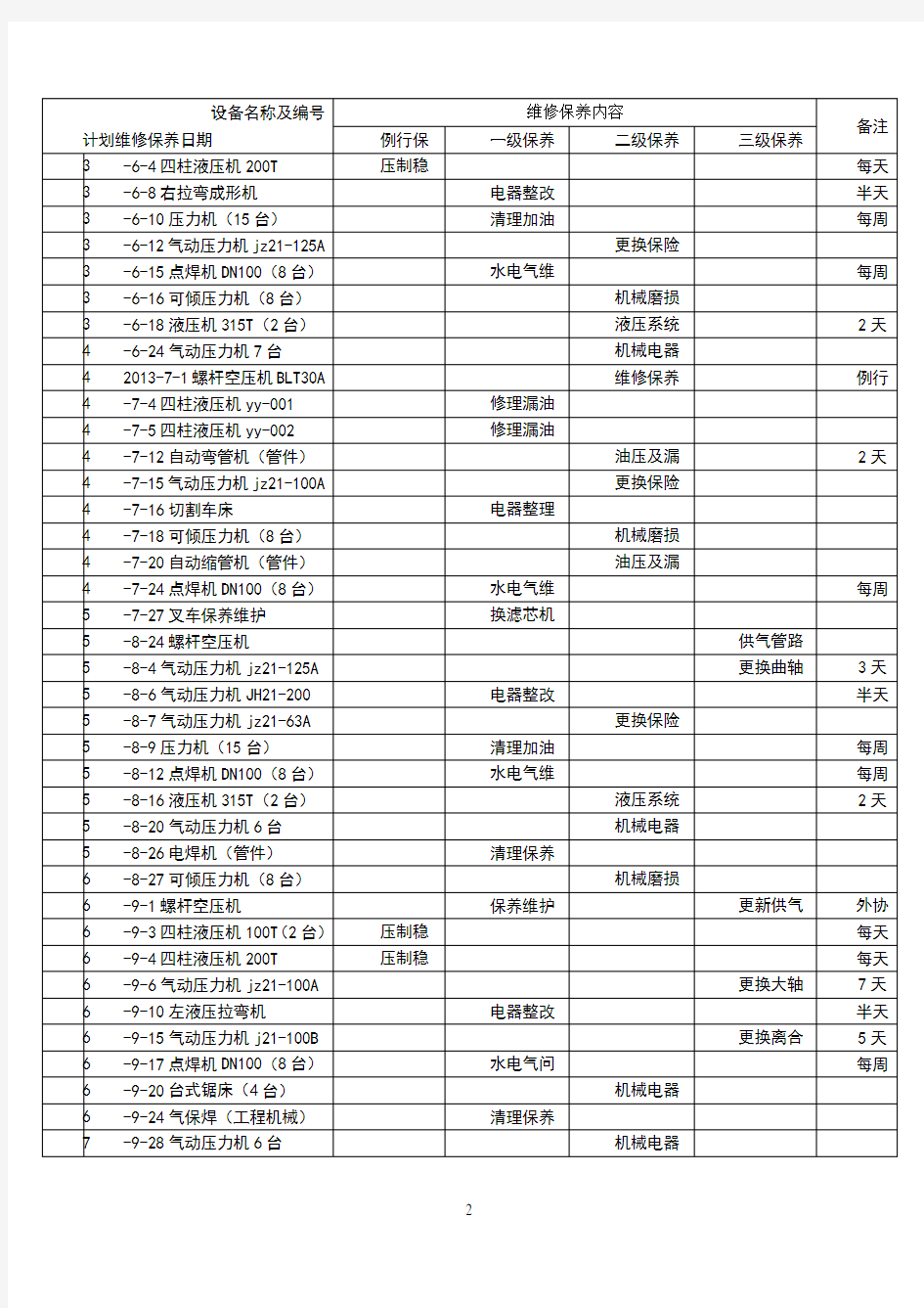 设备保养年度计划表(参考)