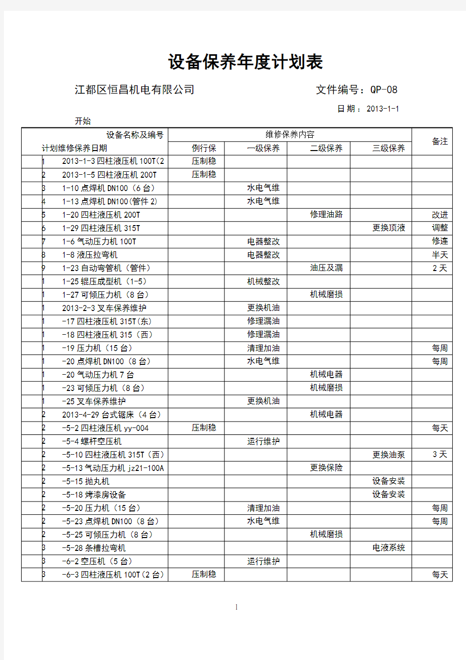 设备保养年度计划表(参考)