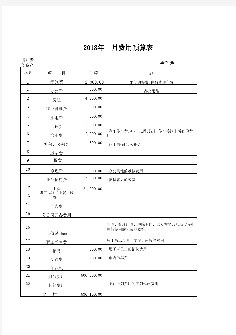 公司年度费用预算表模板