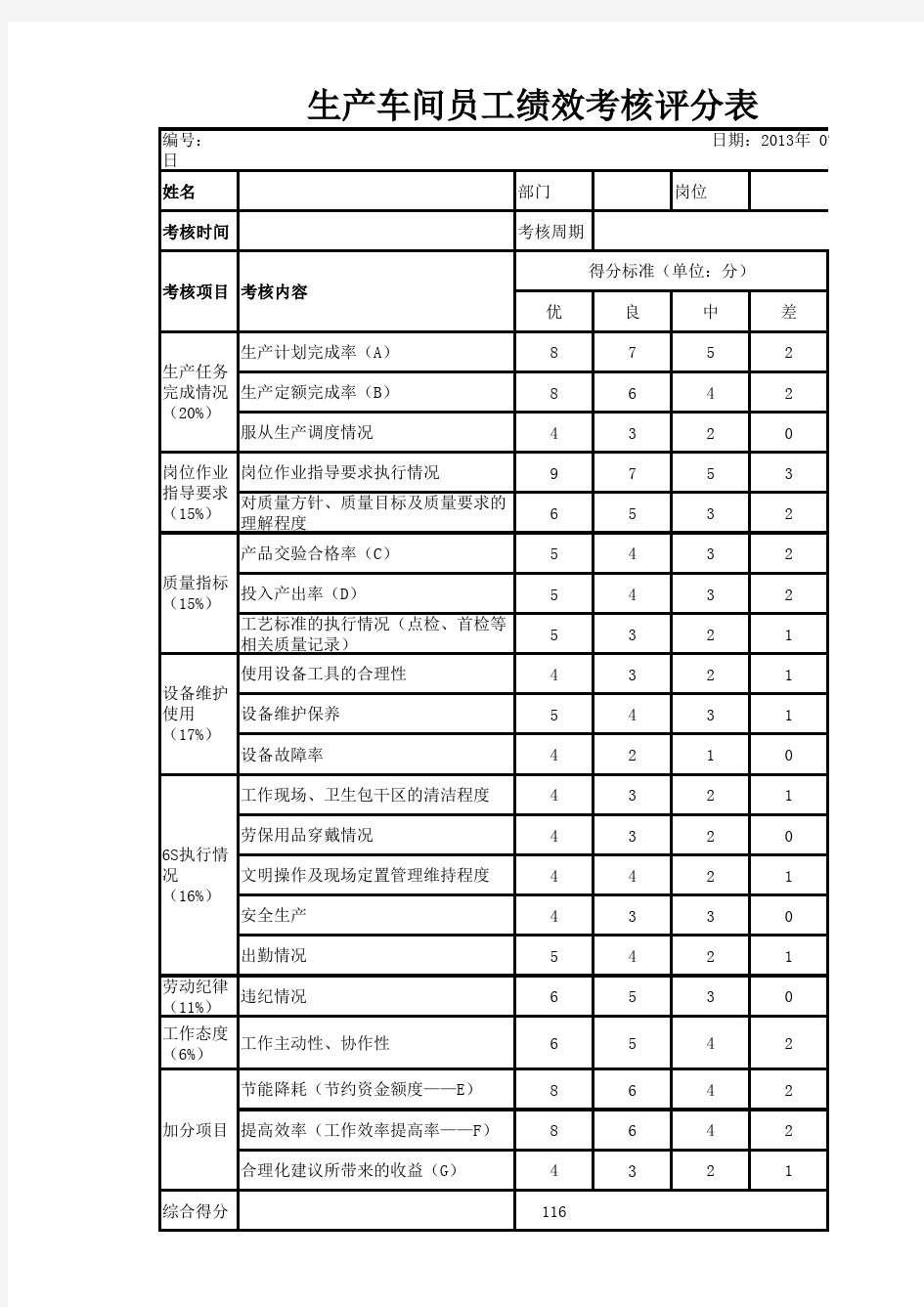 生产车间员工绩效考核评分表