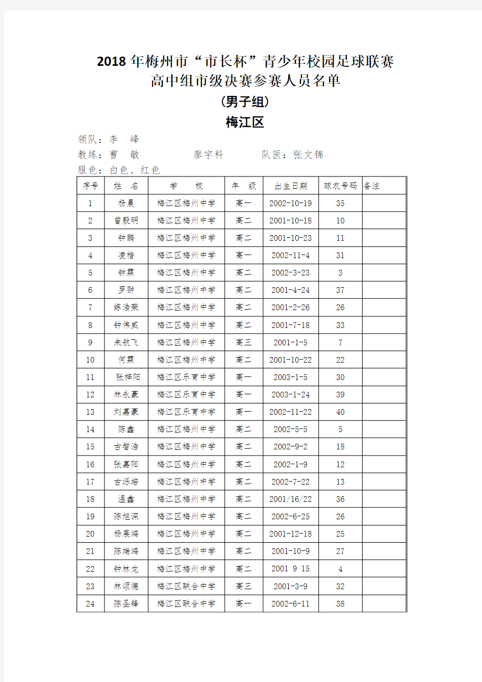 2018年梅州长杯青少年校园足球联赛