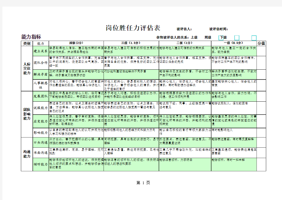 某某岗位胜任力评估