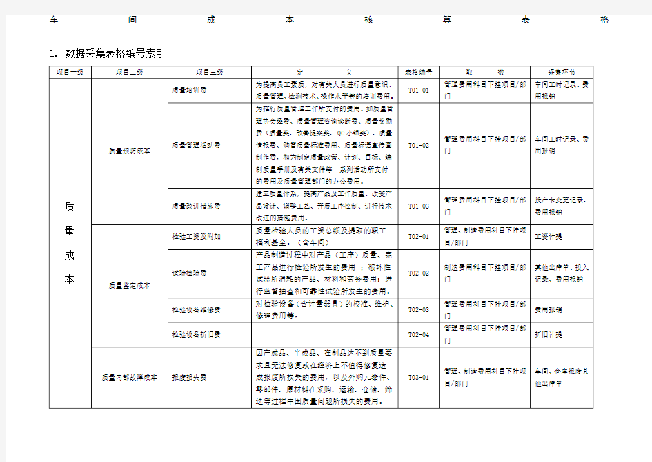 车间成本核算表格