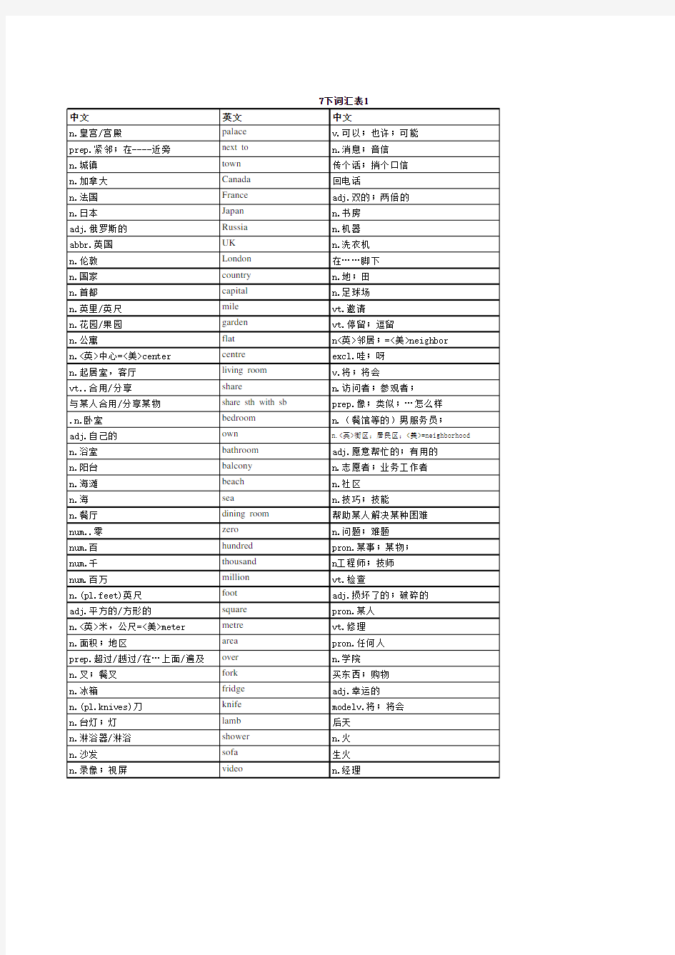 译林版七年级下册英语词汇表