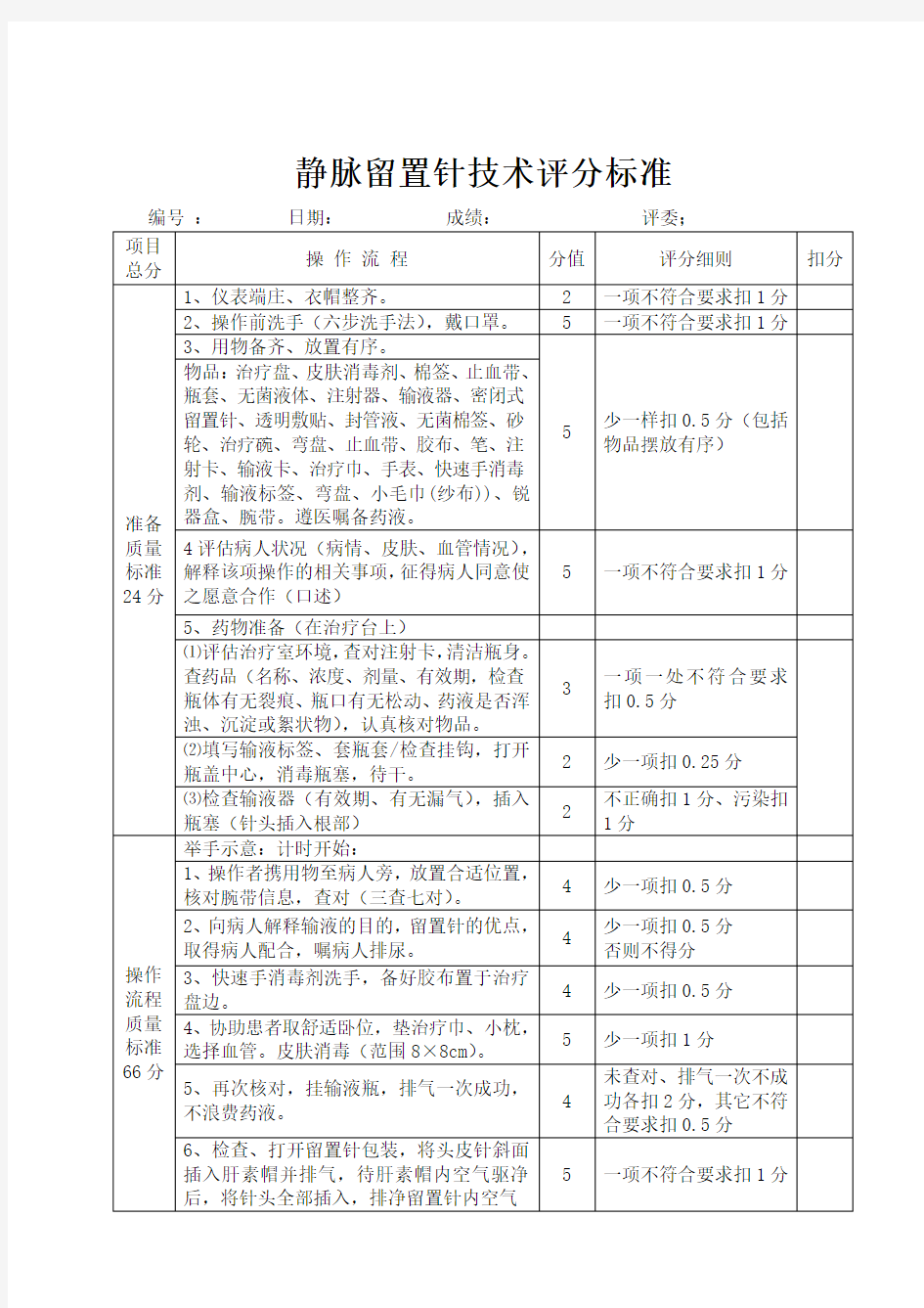 静脉留置针操作技术及评分标准(1)