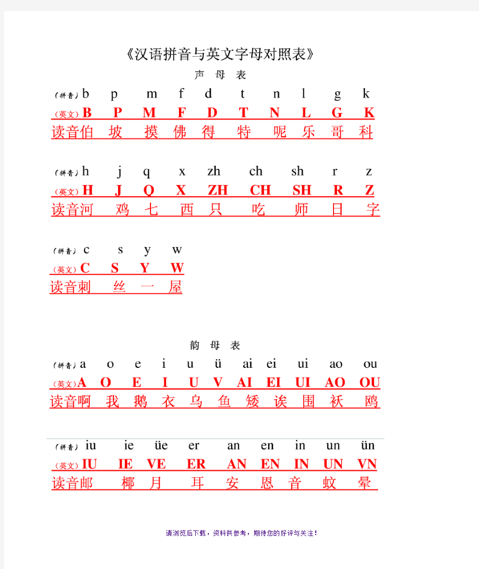 汉语拼音与英文字母及键盘对照表