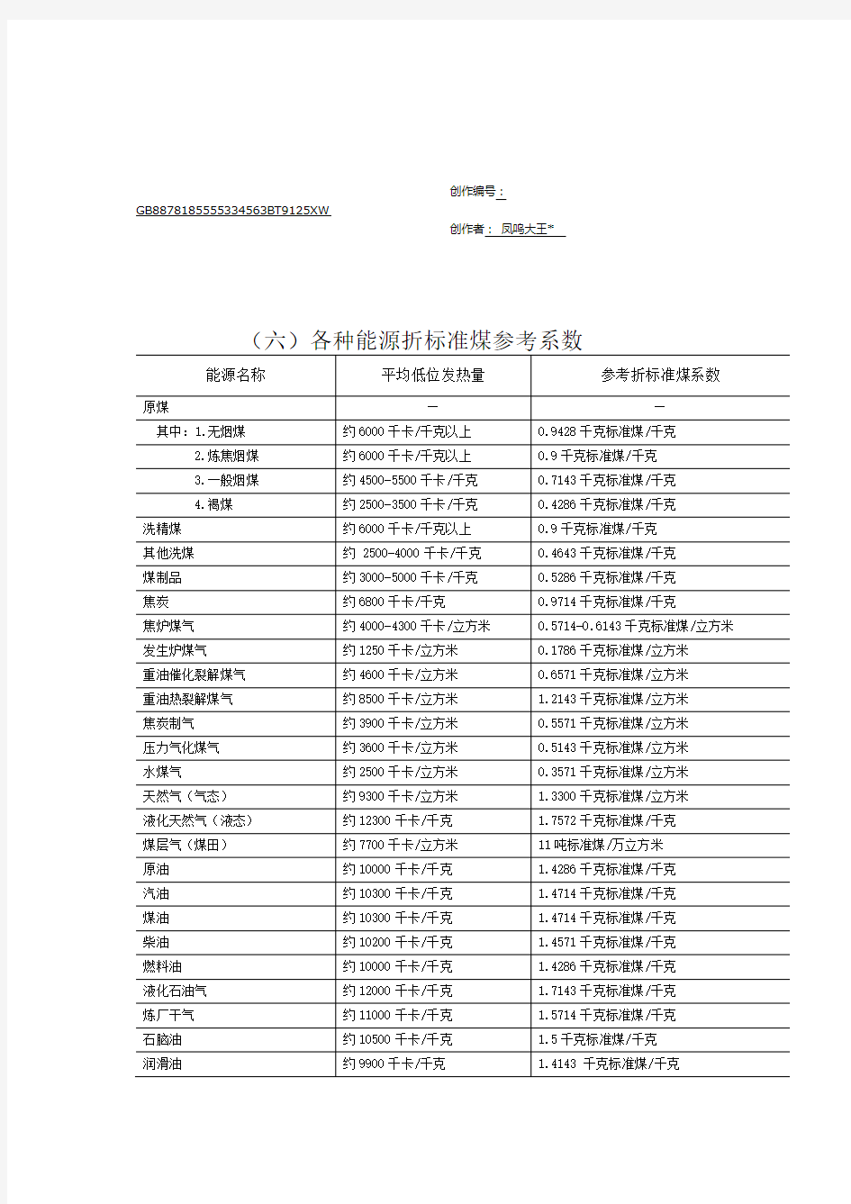 最完整能源折标系数(最新2015)