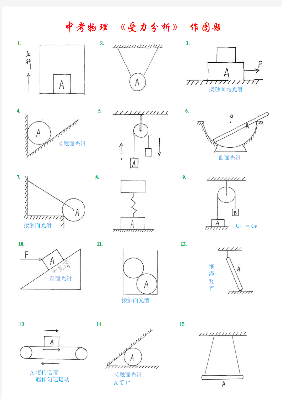 中考物理专题 受力分析 作图题