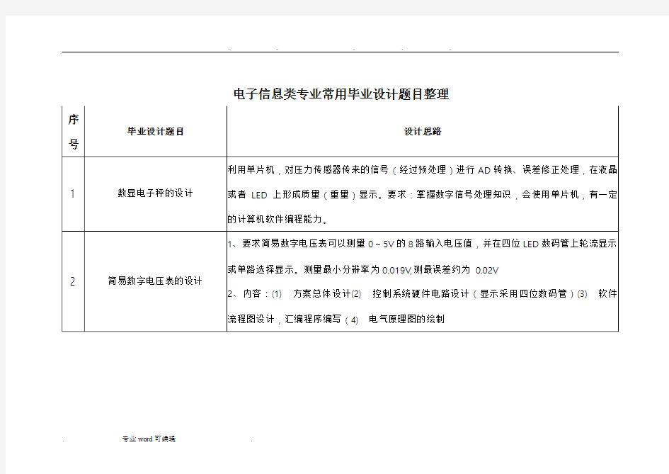 电子信息类专业常用毕业设计题目整理