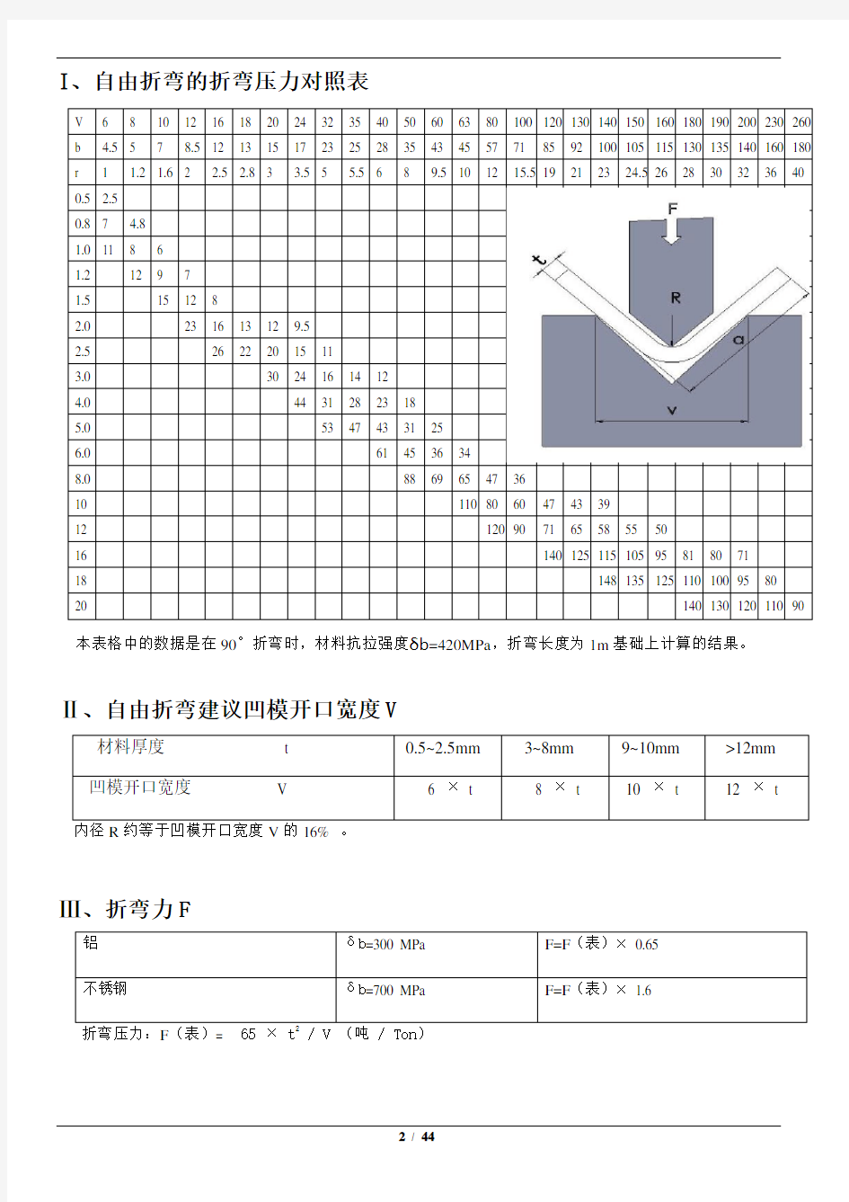 折弯机基础知识一