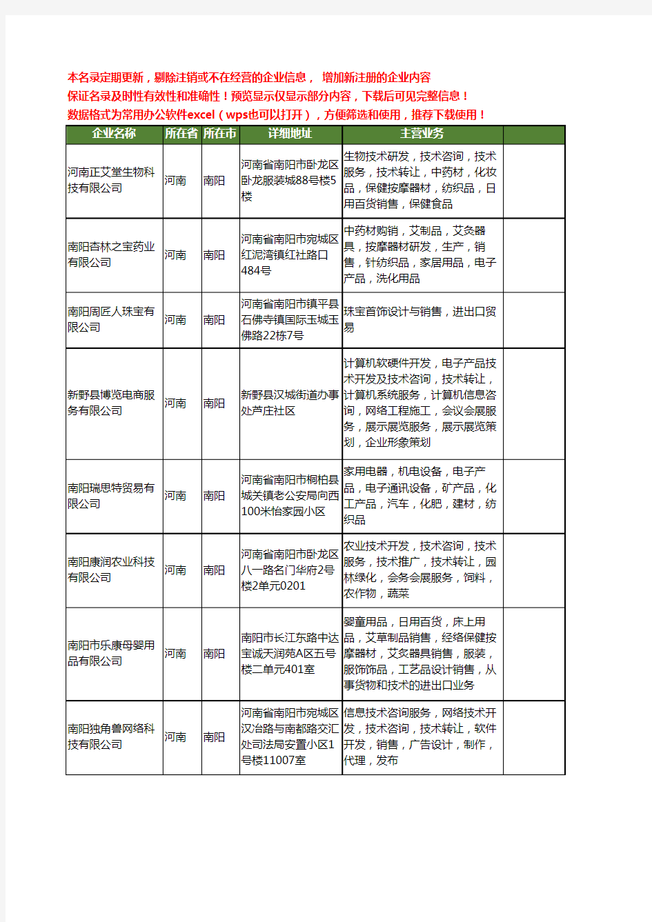 新版河南省南阳进出口贸易工商企业公司商家名录名单联系方式大全80家