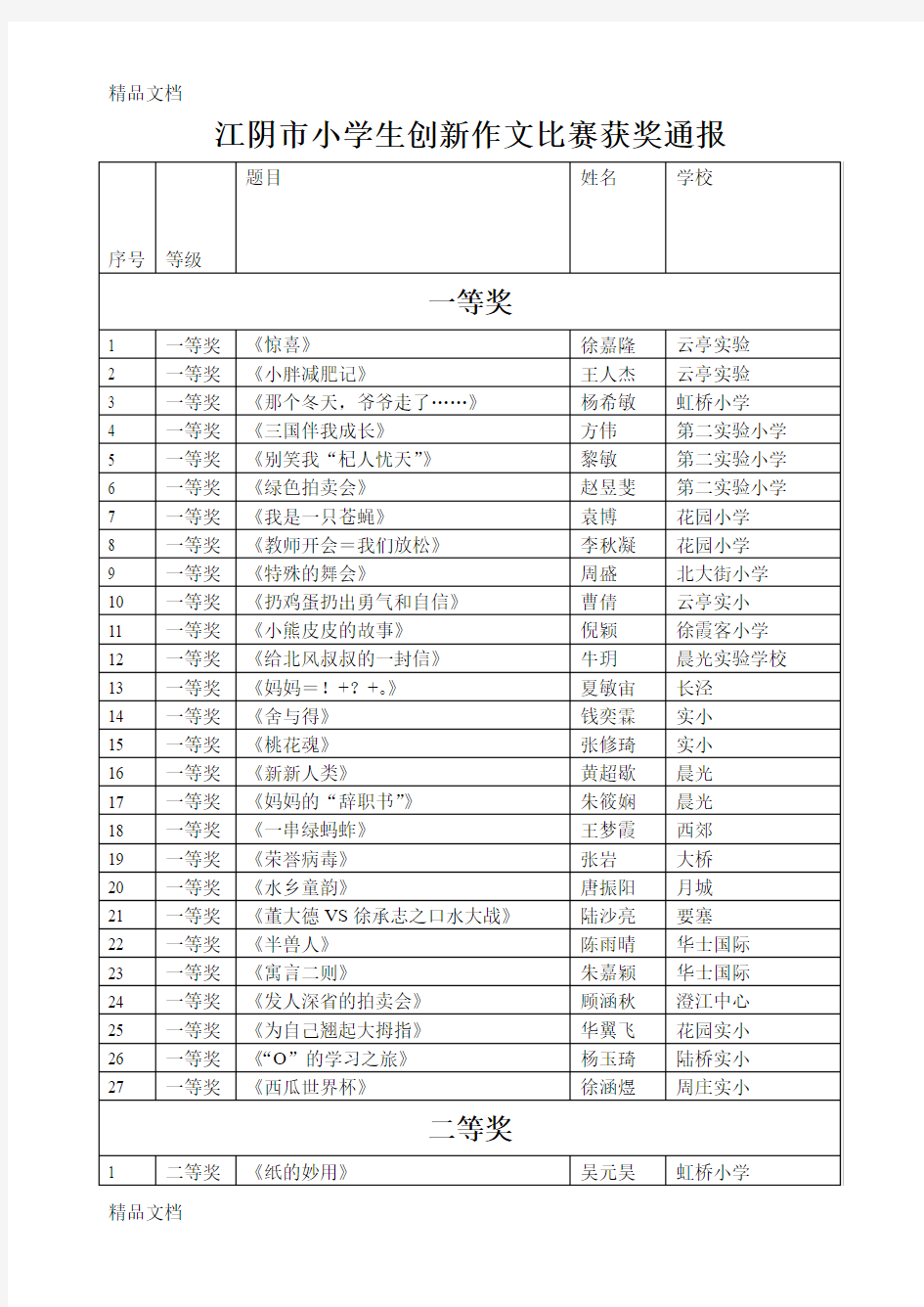 最新江阴市小学生创新作文比赛获奖通报