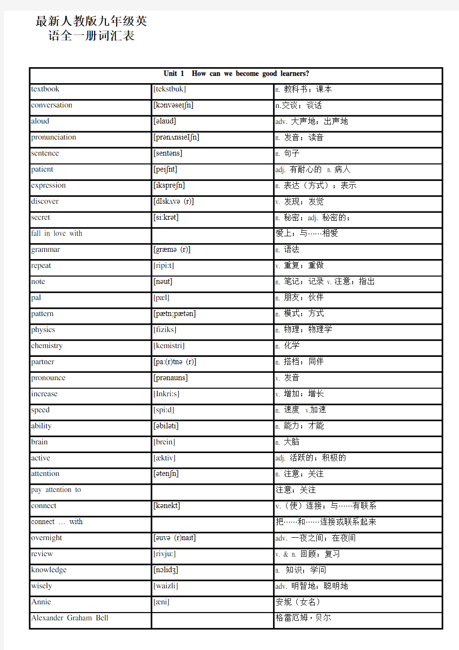 新最新人教版九年级英语全一册词汇表