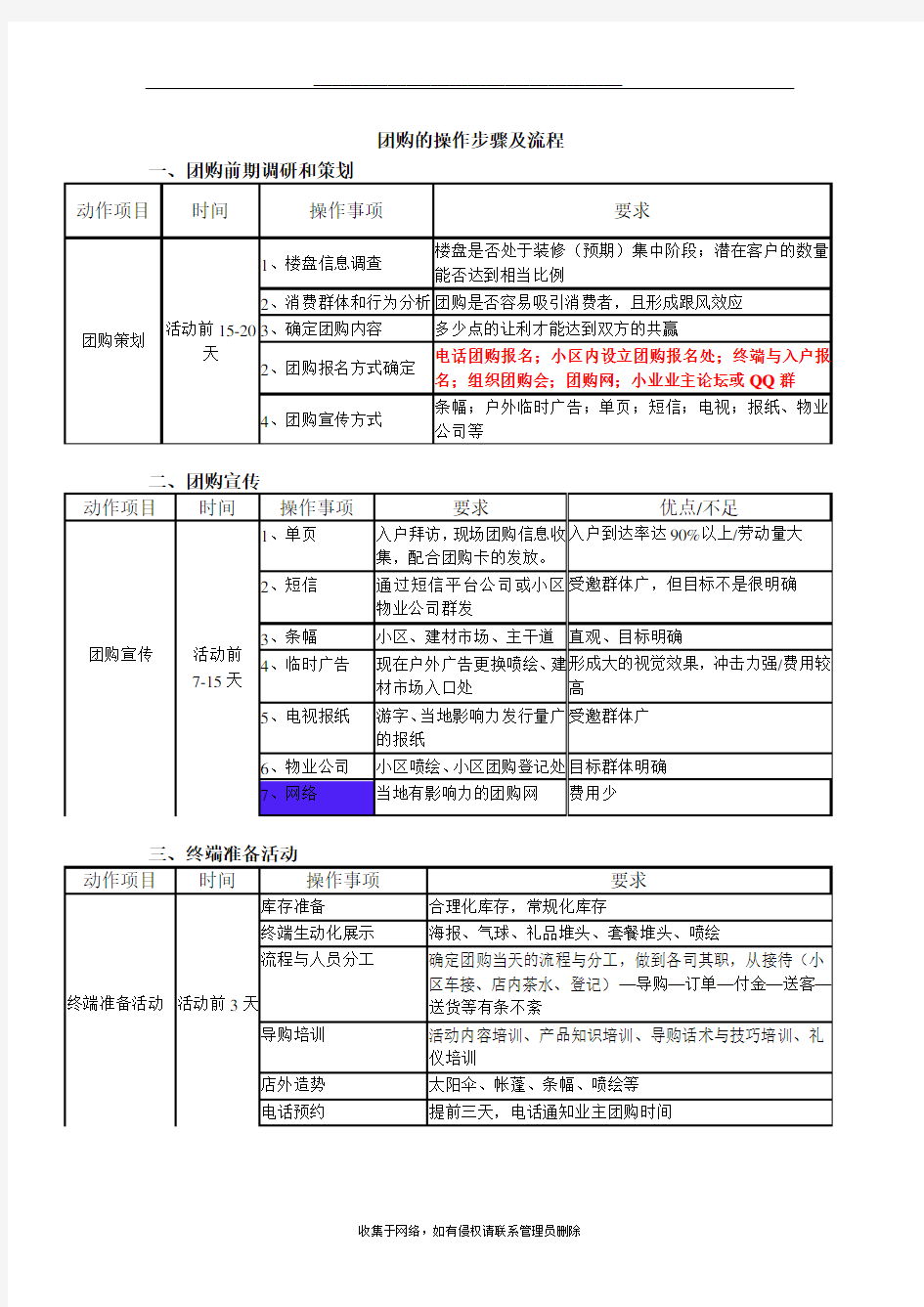 最新团购的操作步骤及流程