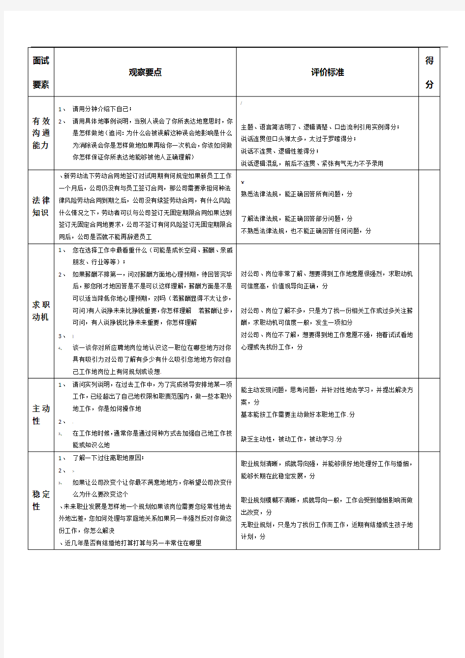 人事专员面试评分表