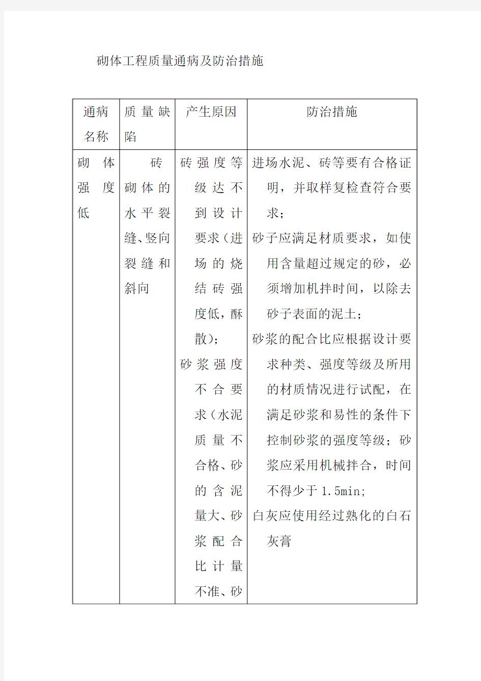 砌体工程质量通病及防治措施