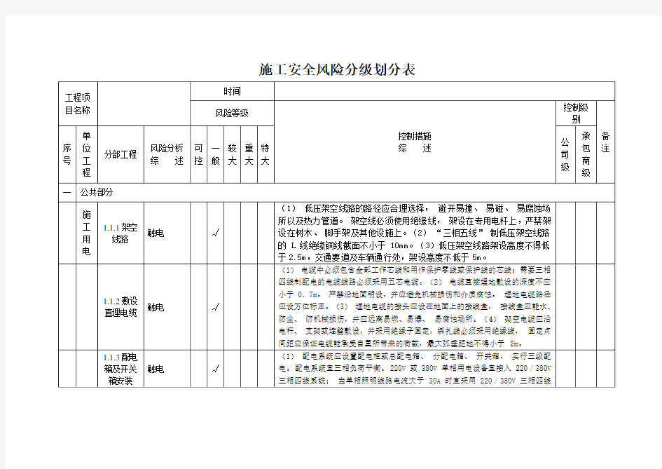 施工安全风险分级划分表