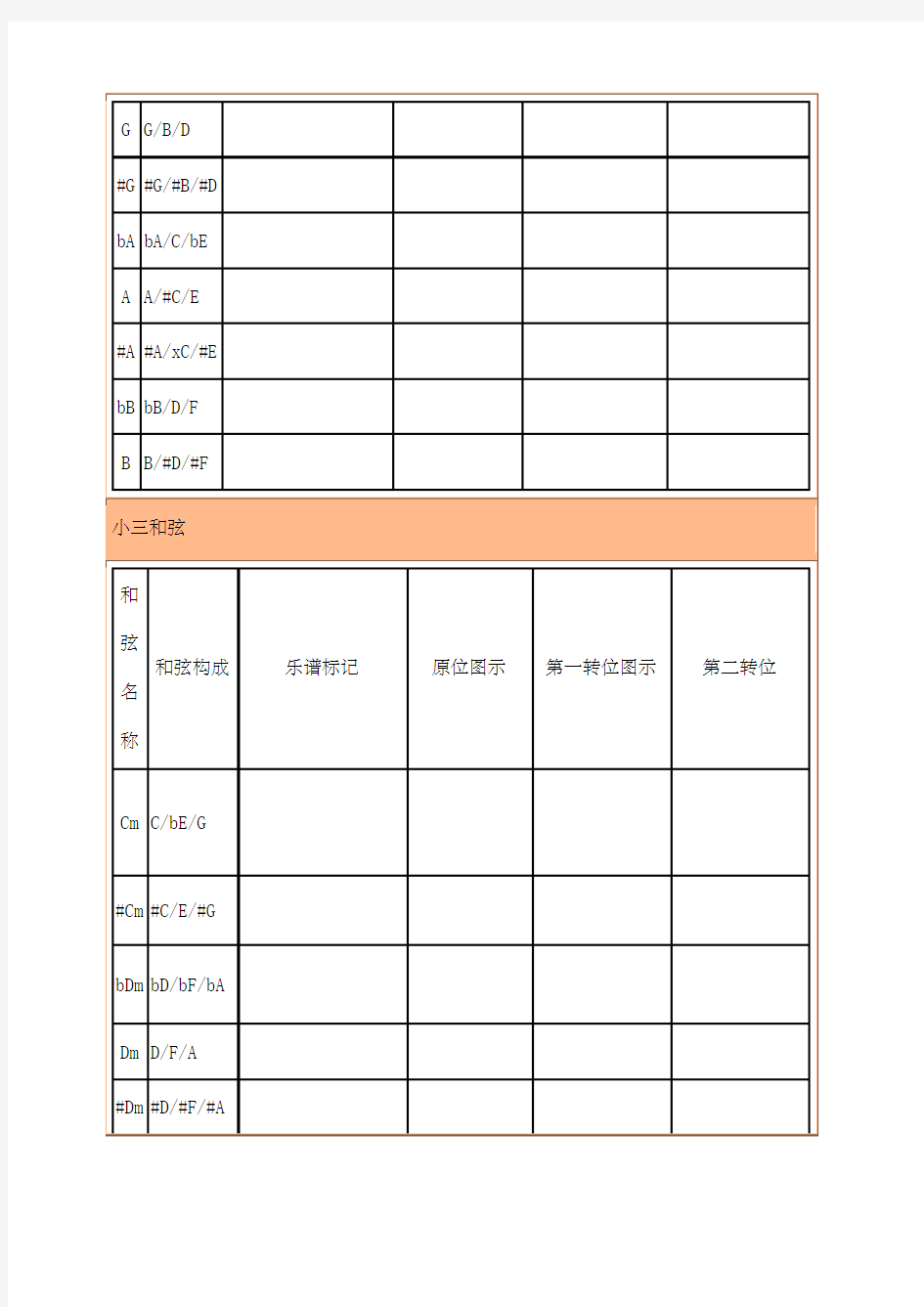 电子琴和弦列表