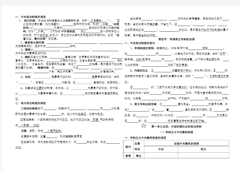 历史必修一知识填空汇总