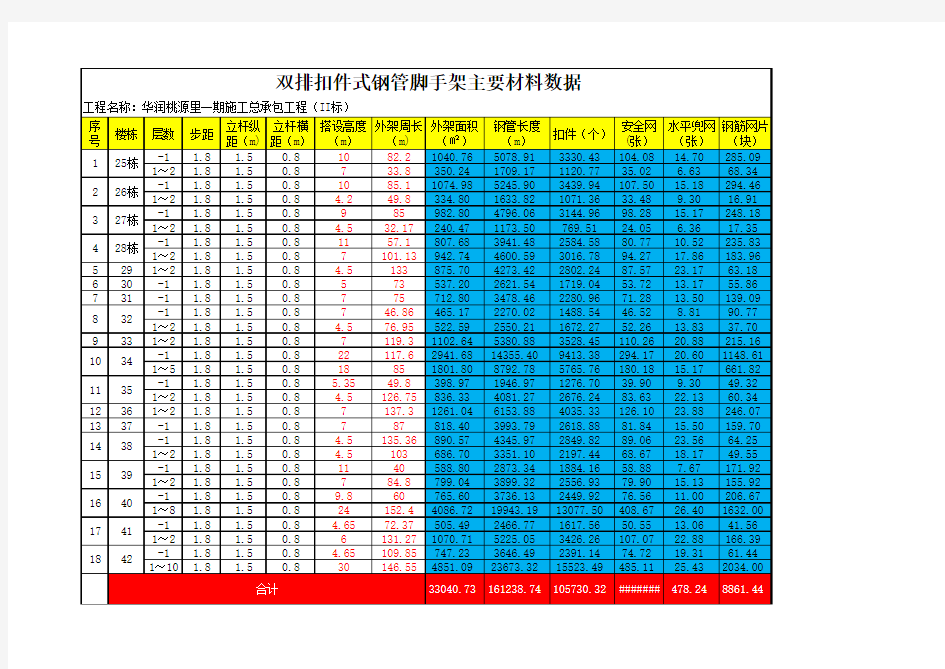 外架主要材料计算工具