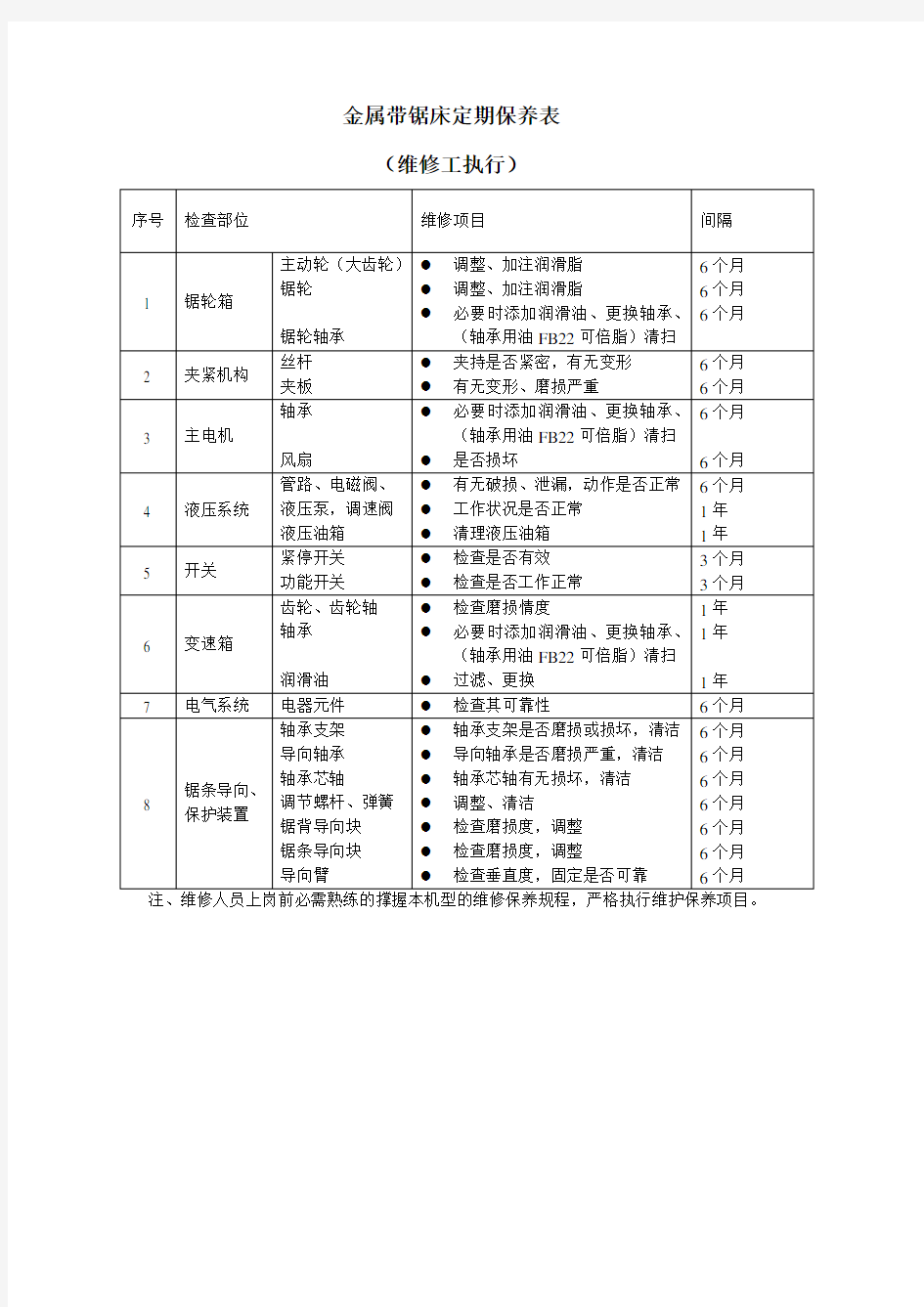 金属带锯床定期保养表