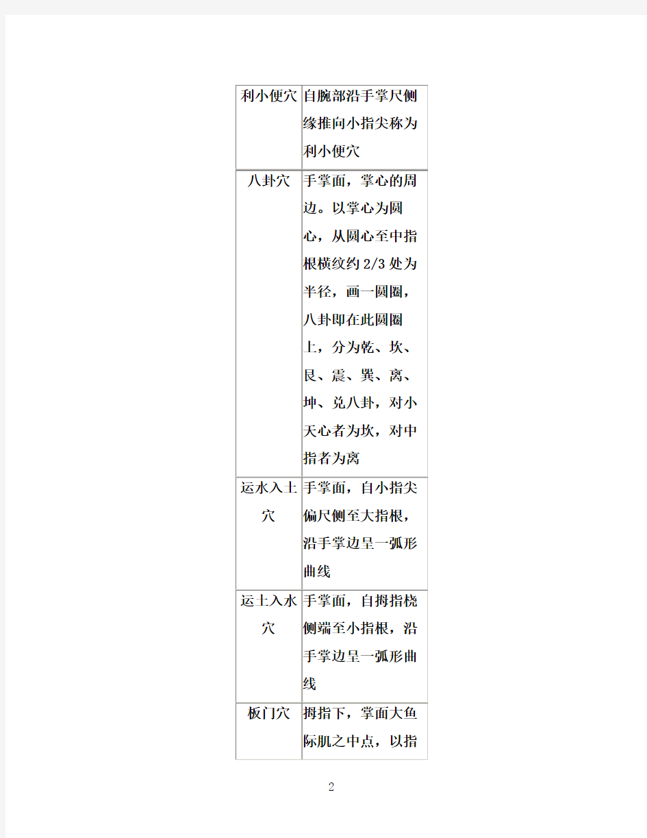 小儿推拿常用穴位