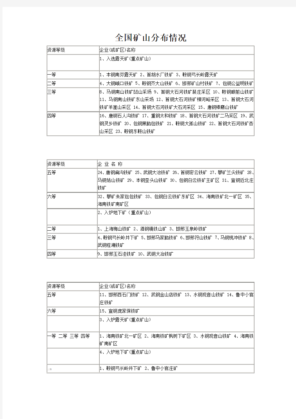 全国矿山分布情况