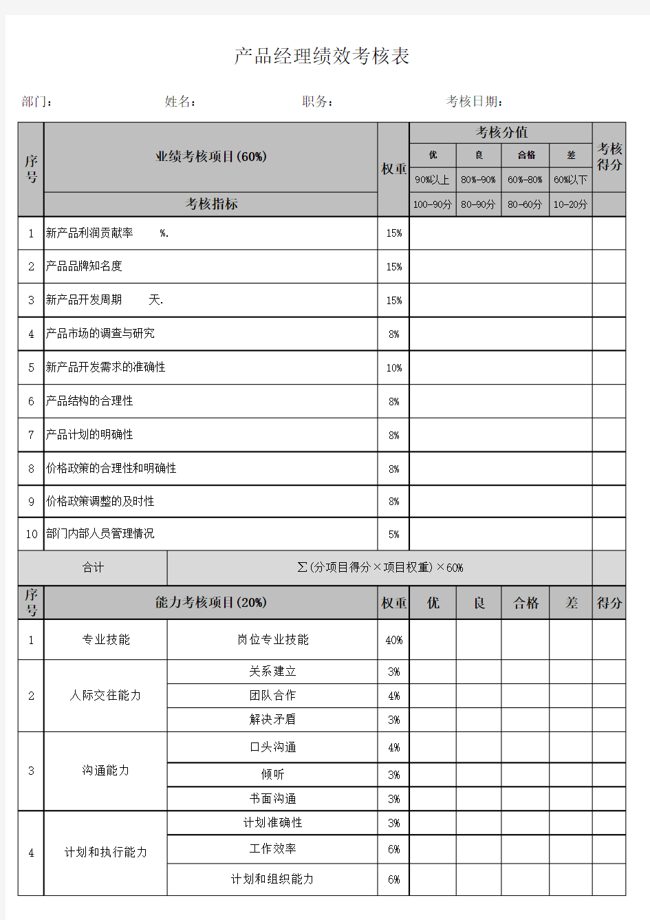 产品经理绩效考核表