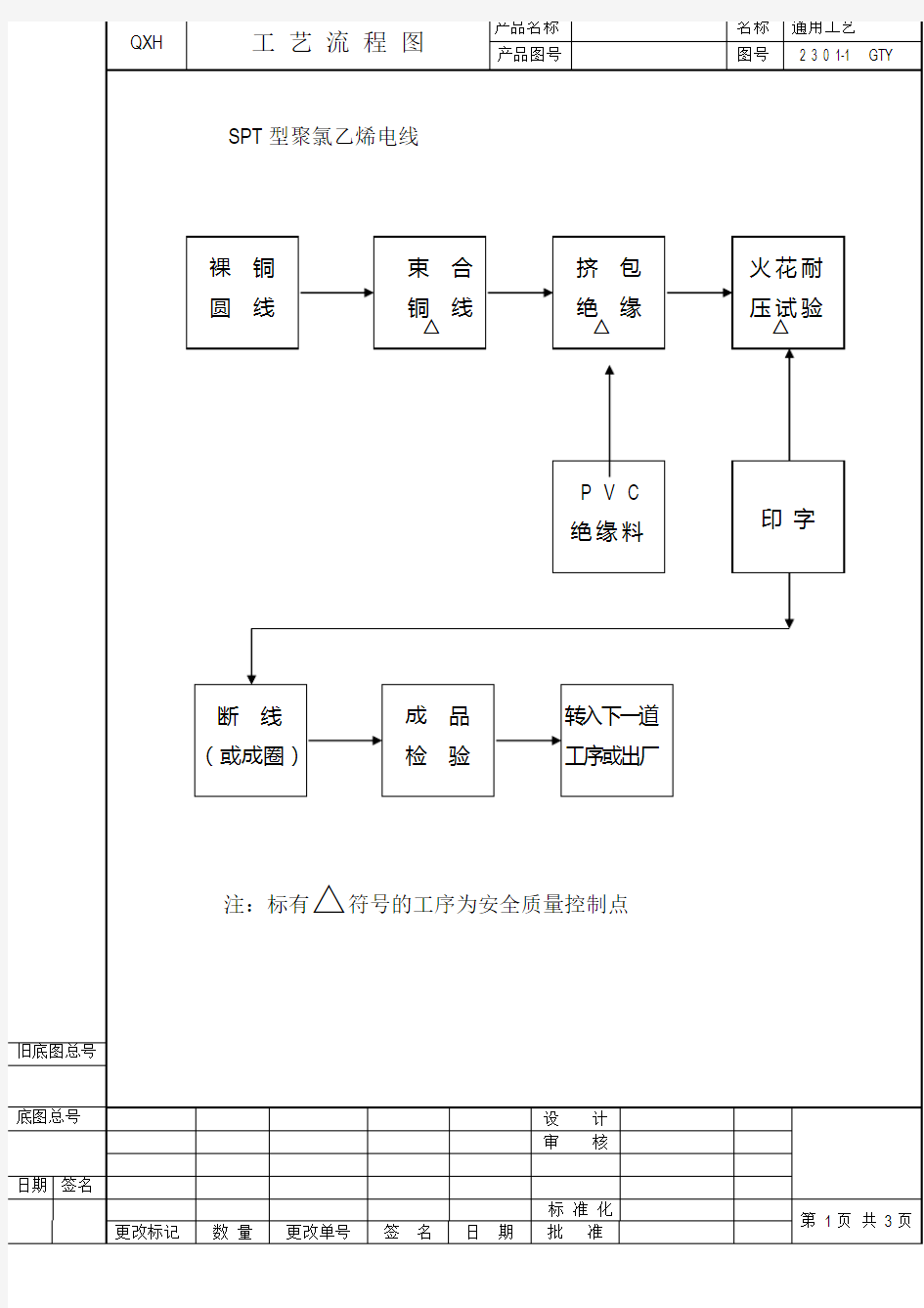 电线电缆制造工艺文件@@