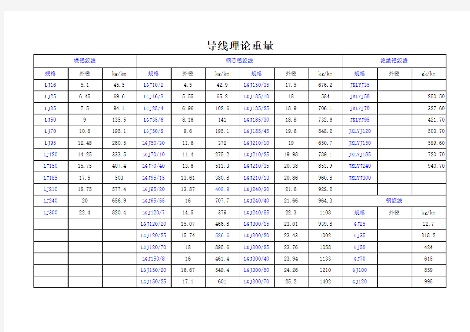 导线理论重量