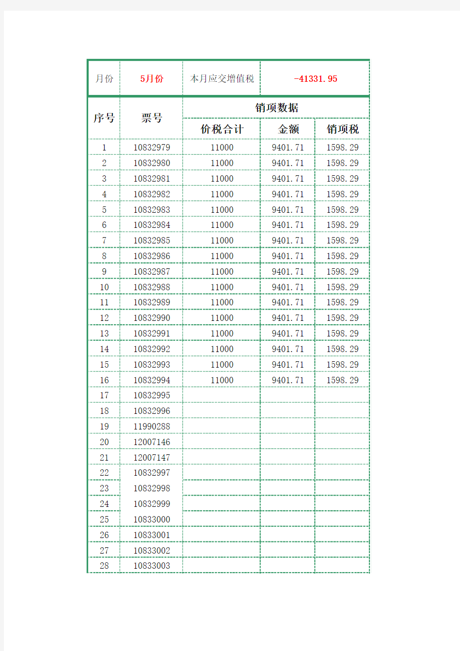 增值税进项销项管理及税负计算模版