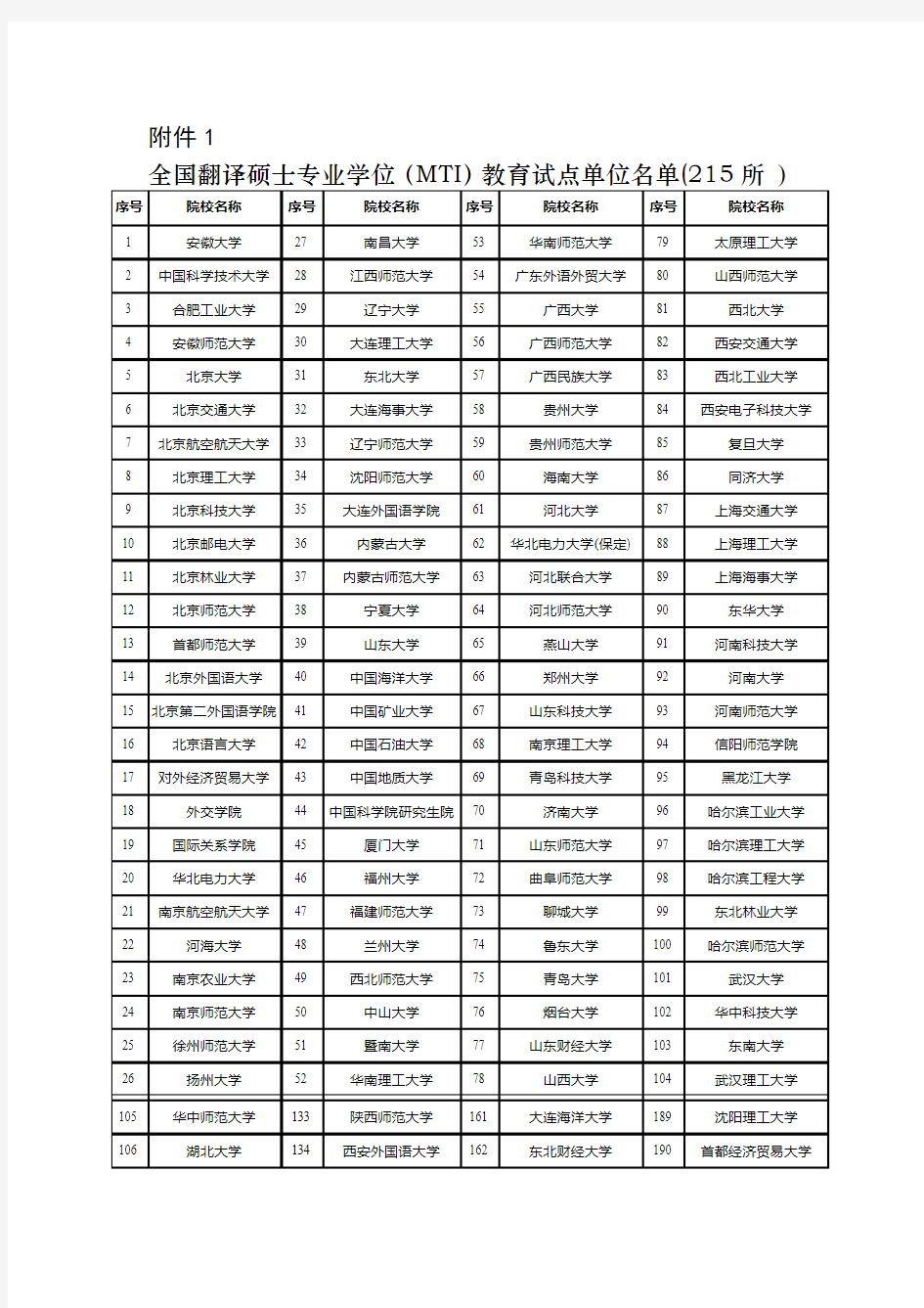 全国翻译硕士专业学位(MTI)