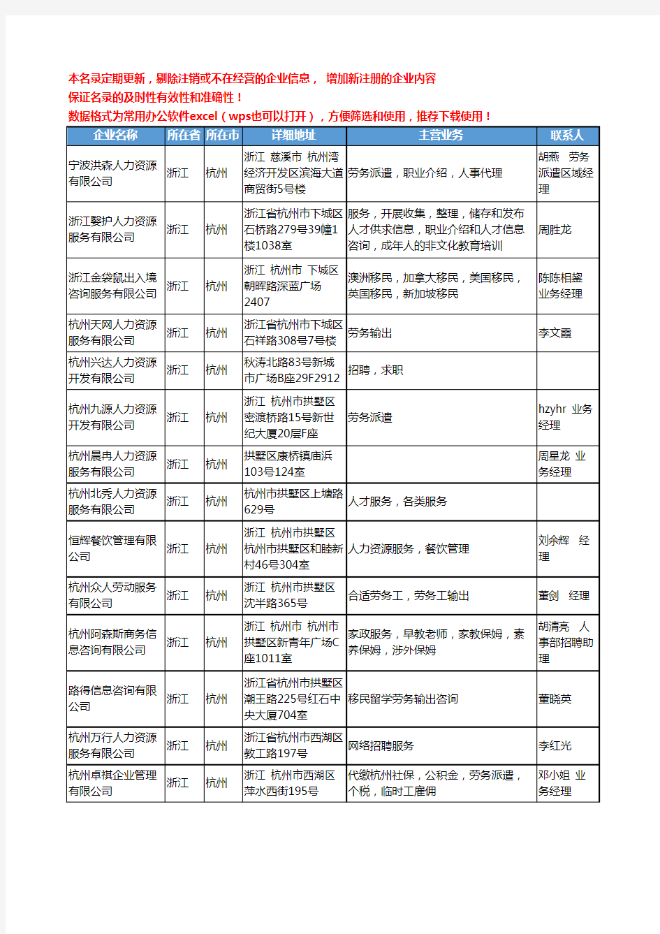2020新版浙江省杭州人力资源服务工商企业公司名录名单黄页联系方式大全52家