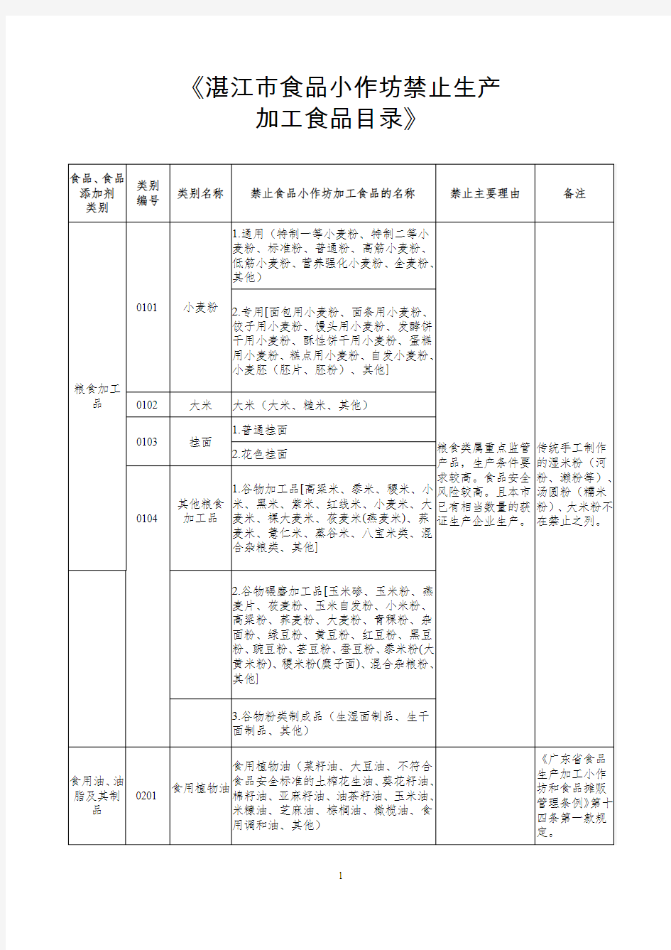 湛江市食品小作坊禁止生产