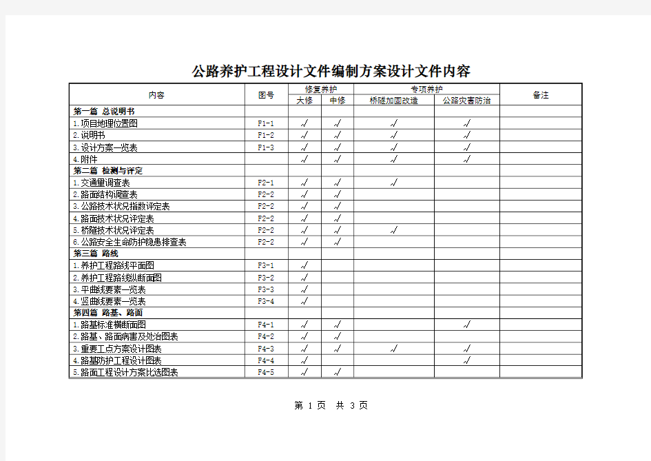 公路养护工程设计文件编制方案设计文件内容