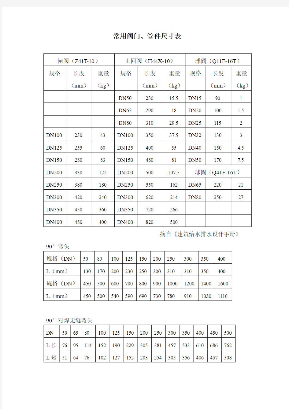 各种阀门及管件尺寸