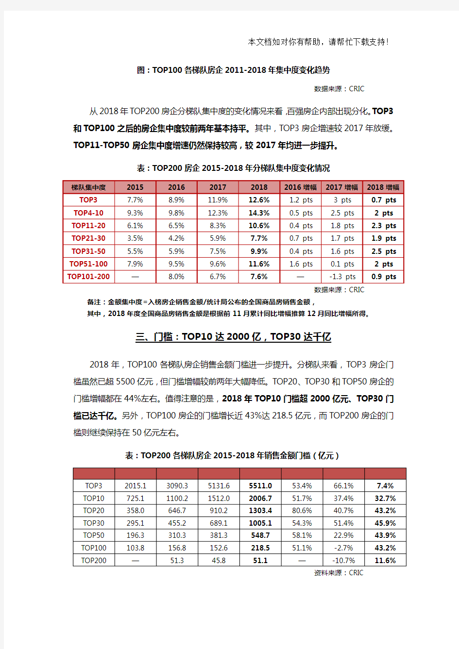 《2018年中国房地产企业销售TOP200》排行榜发布FV(媒体版)20181231