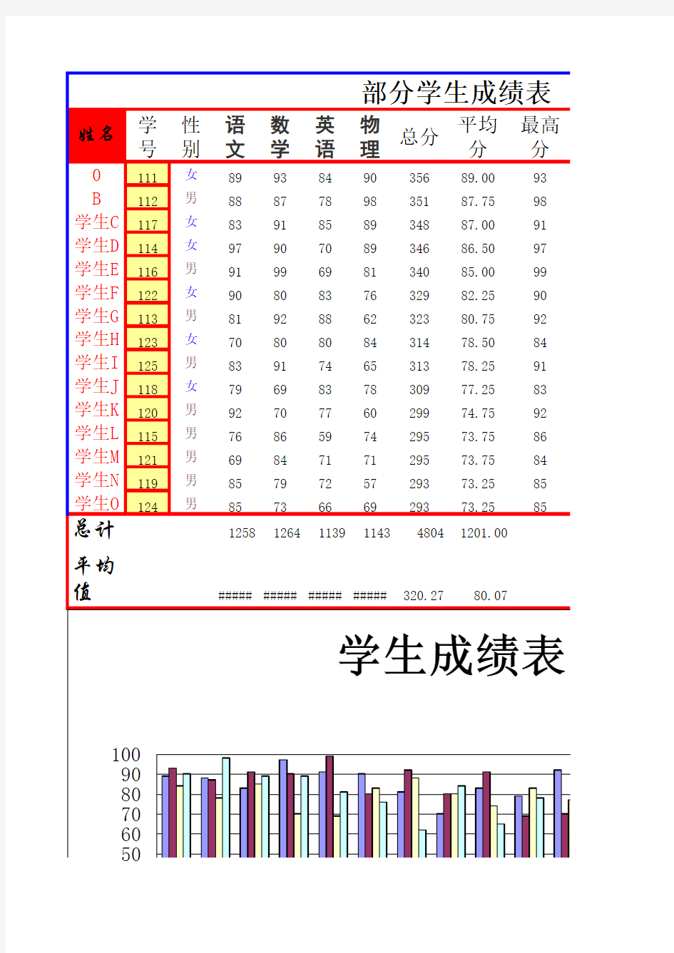 学生成绩统计表Excel