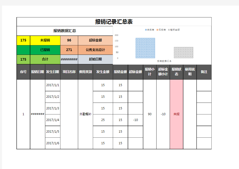 报销记录汇总统计表Excel模板