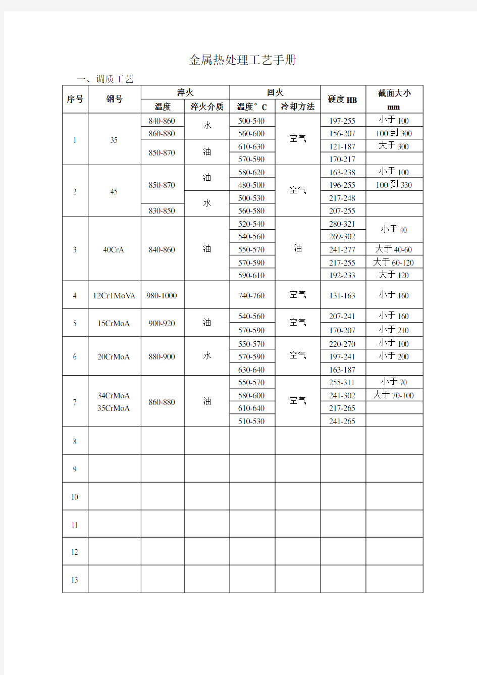 金属热处理及钢的淬火和回火工艺