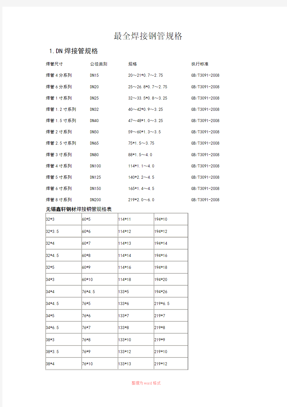 焊接钢管规格尺寸表