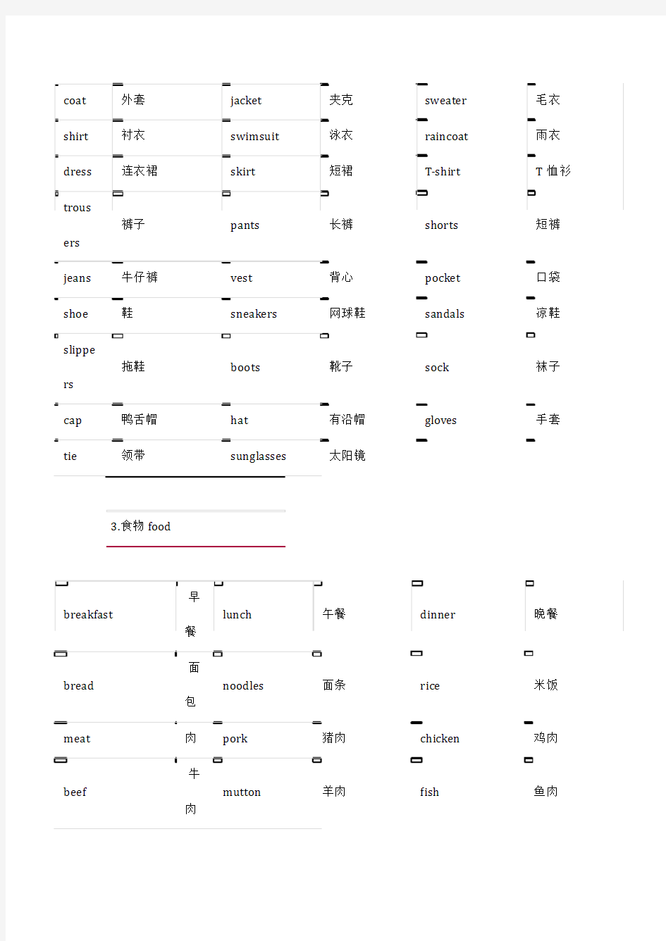 小学英语单词最全分类整理