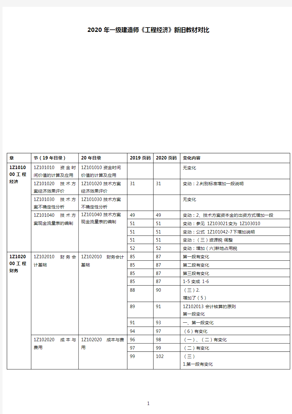 2020年一级建造师《工程经济》新旧教材对比