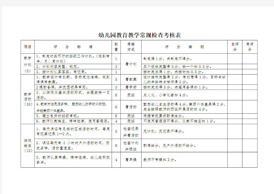 幼儿园教育教学常规检查考核表