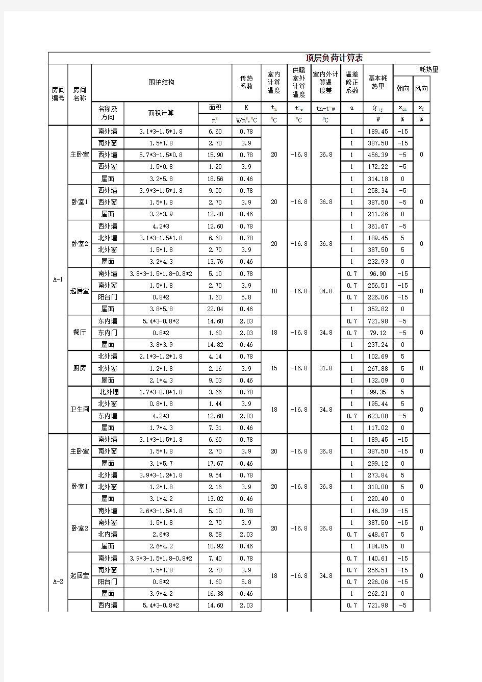 热负荷计算表格