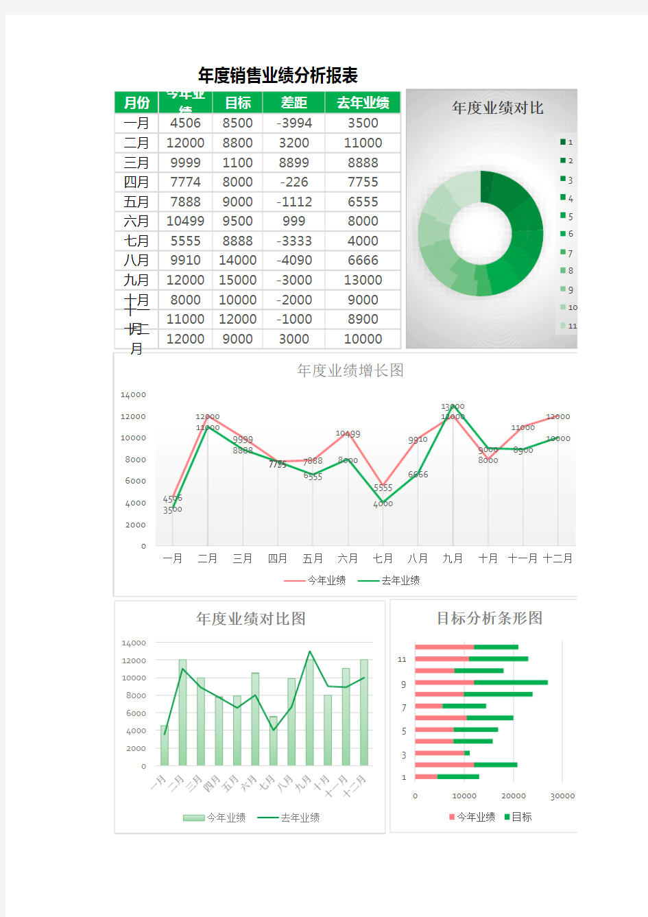 年度销售业绩分析报表excel模板