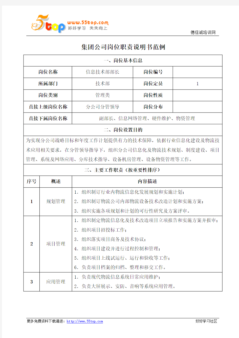 信息技术部部长岗位职责说明书