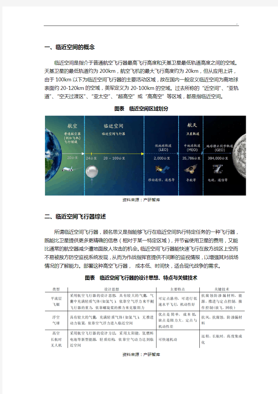 临近空间飞行器细分领域详解及市场发展计划潜力