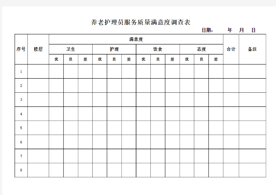 服务质量满意度调查表,养老院护理员服务质量调查问卷